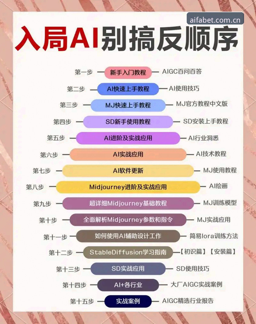 aifa体育平台深度评测：从入门到精通的AI体育推荐平台教程