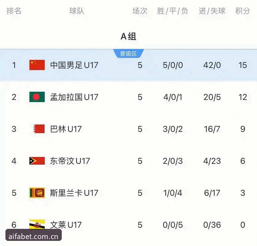 aifa体育体验如何评测 U17世界杯抽签深度分析:中国足球小将的晋级之路与aifa体育平台实战解读